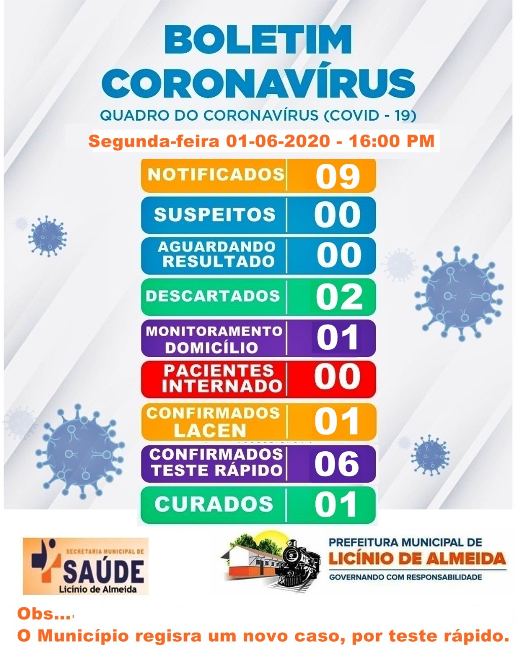 boletim pandemia licinio