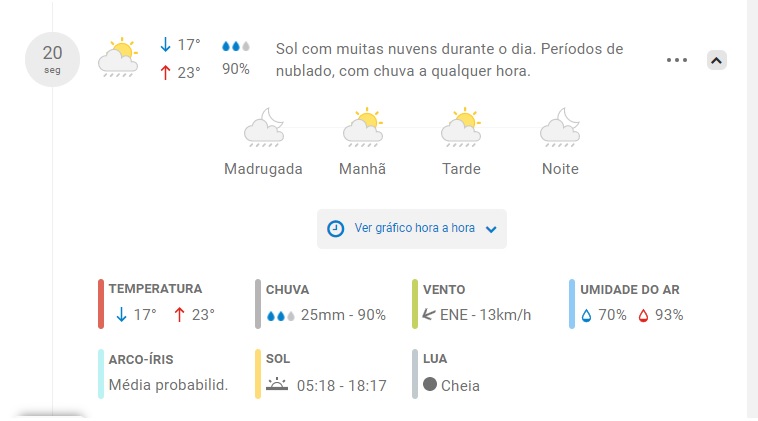 dia 20
