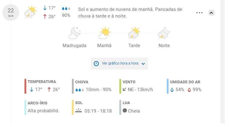 dia 22