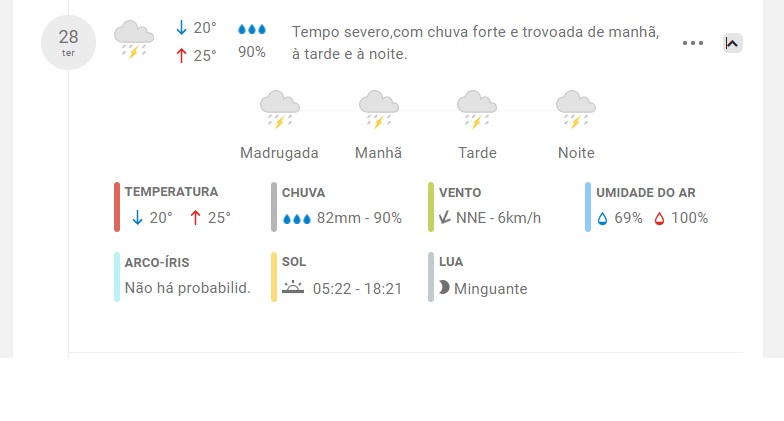 dia 28