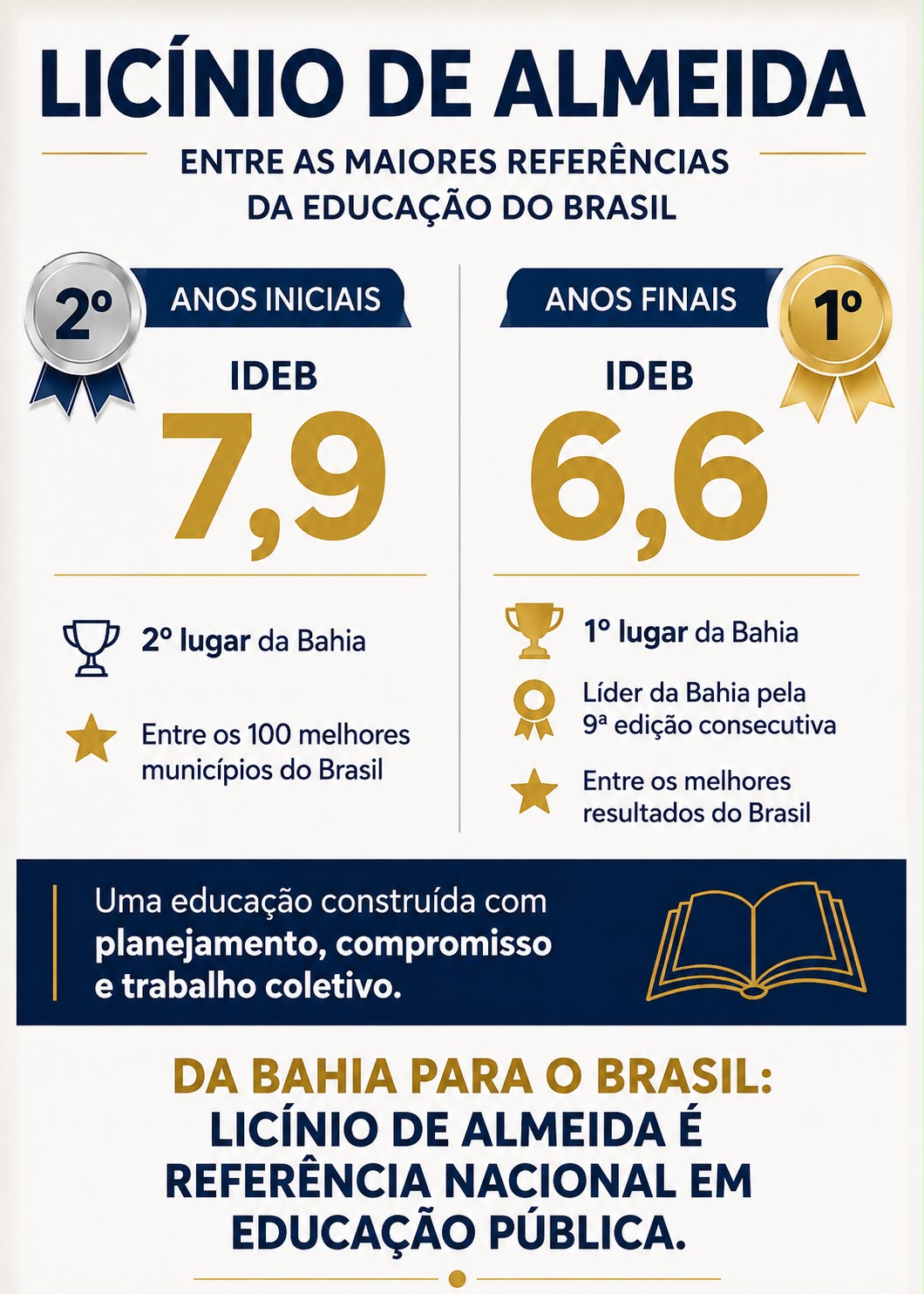 notas ideb