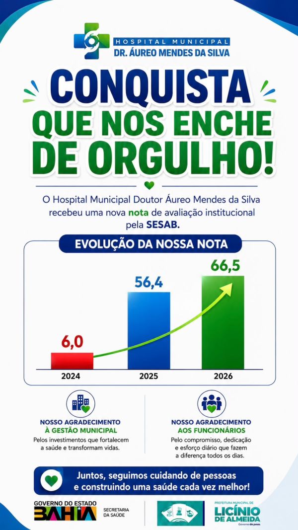 CONQUISTA QUE ORGULHA: Sa&uacute;de de Lic&iacute;nio de Almeida d&aacute; salto de qualidade na avalia&ccedil;&atilde;o institucional
