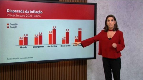 inflação no Brasil deve fechar ano maior que a de 83% dos países