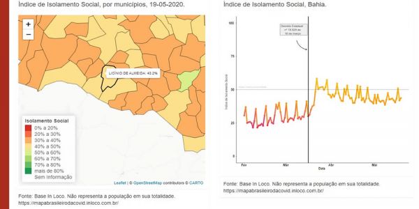 Licínio de Almeida : Com Média de 50% Recomendado Por Autoridades Sanitárias Não Conseguimos Atingir