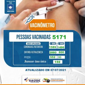 Licínio de Almeida : Mais de  5.171 Pessoas Já Foram Vacinadas no Município